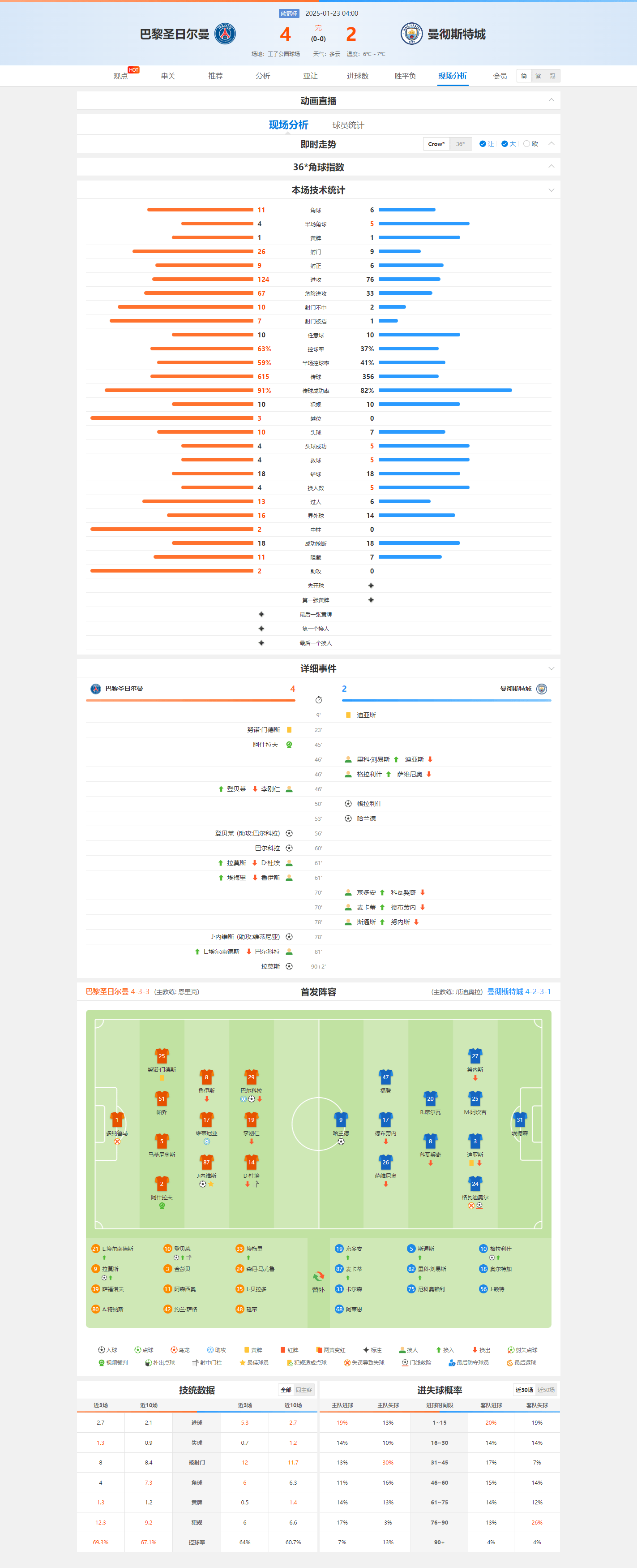 亚博官网 -包含欧冠赛程吃紧,切尔西今夜主帅复盘,话题不断,球探报告显示潜力的词条